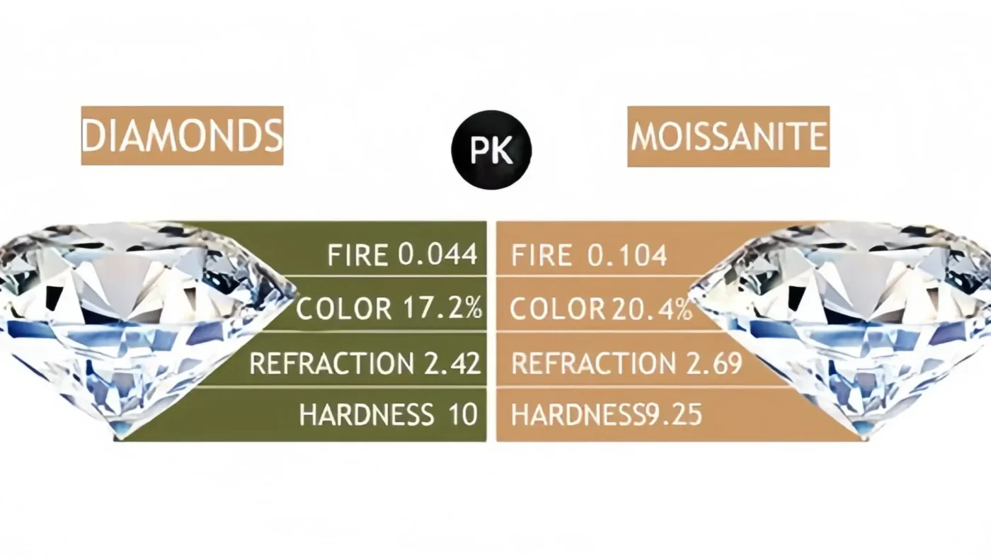 Premium D Color Classic Round Cut Loose Moissanite Stones Wholesale