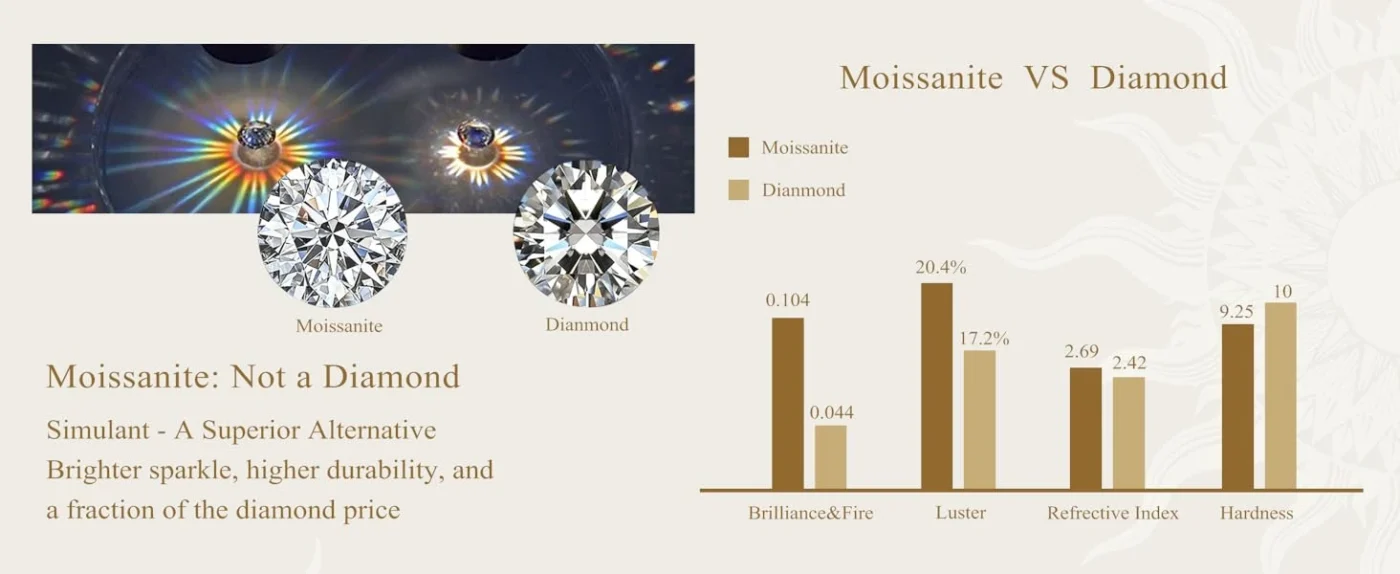 Classic 4-Prong Round Cut Moissanite Engagement Ring Solitaire Promise Band