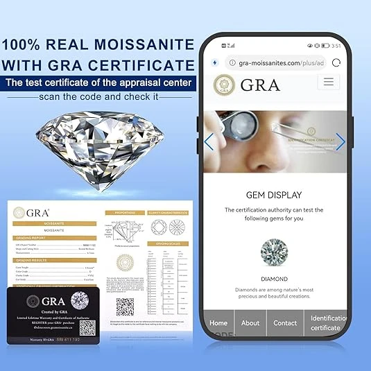 GRA certificate